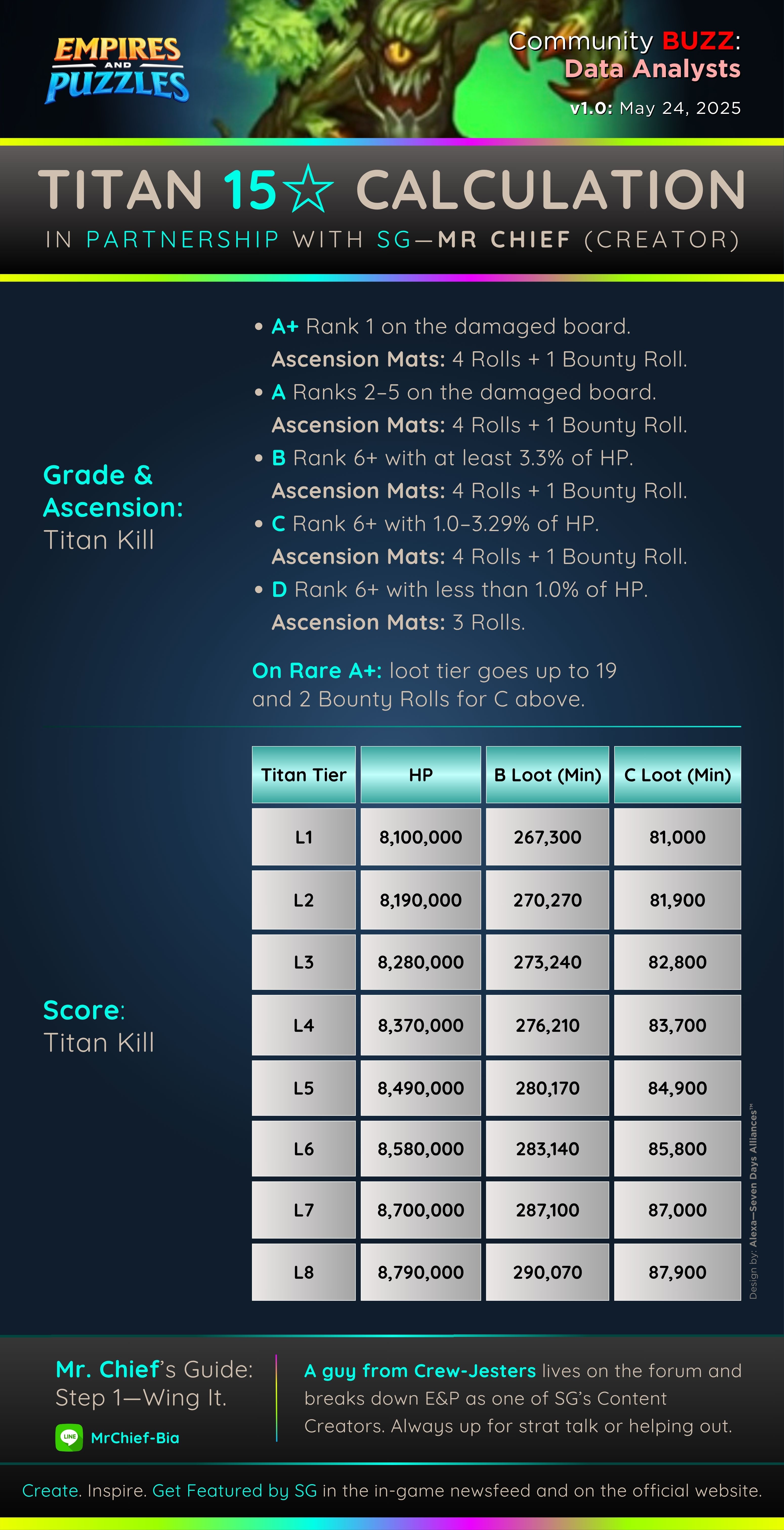 Titan Health & Score Calculation